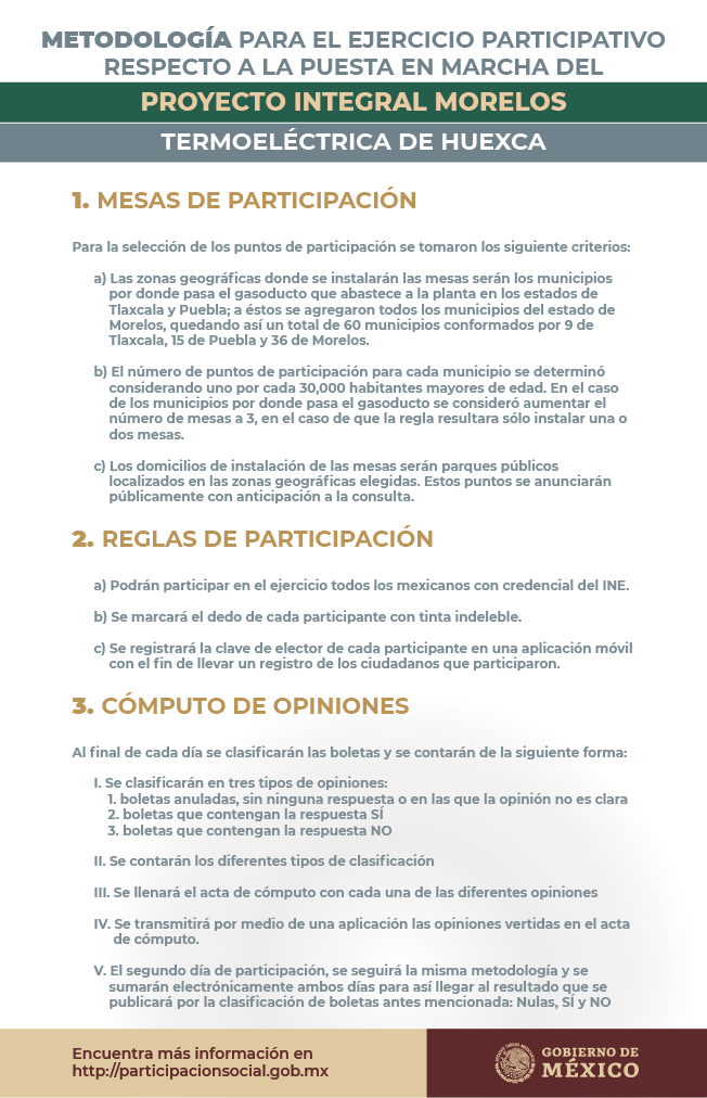 Metodologia